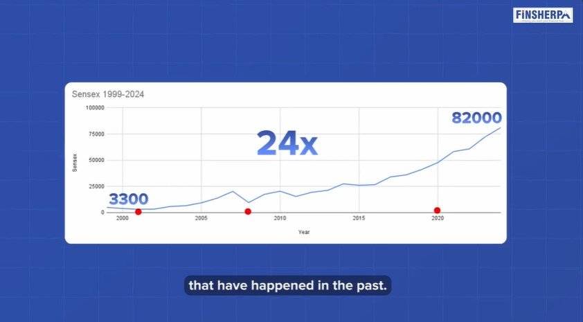 Stock Market Crash What to Expect and Expert Tips to React Wisely - Finsherpa